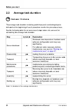 Preview for 28 page of Fujitsu PRIMERGY TX1320 M4 Upgrade And Maintenance Manual