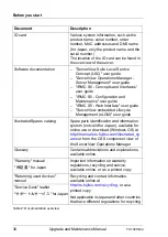 Preview for 30 page of Fujitsu PRIMERGY TX1320 M4 Upgrade And Maintenance Manual