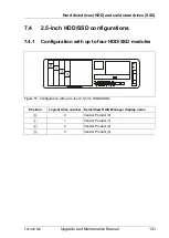 Preview for 141 page of Fujitsu PRIMERGY TX1320 M4 Upgrade And Maintenance Manual