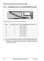 Preview for 142 page of Fujitsu PRIMERGY TX1320 M4 Upgrade And Maintenance Manual