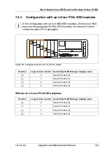 Preview for 143 page of Fujitsu PRIMERGY TX1320 M4 Upgrade And Maintenance Manual