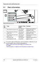 Preview for 172 page of Fujitsu PRIMERGY TX1320 M4 Upgrade And Maintenance Manual