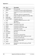 Preview for 320 page of Fujitsu PRIMERGY TX1320 M4 Upgrade And Maintenance Manual