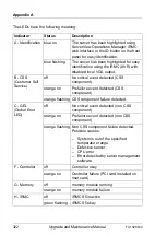 Preview for 322 page of Fujitsu PRIMERGY TX1320 M4 Upgrade And Maintenance Manual