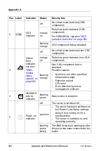 Preview for 324 page of Fujitsu PRIMERGY TX1320 M4 Upgrade And Maintenance Manual