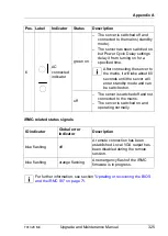 Preview for 325 page of Fujitsu PRIMERGY TX1320 M4 Upgrade And Maintenance Manual