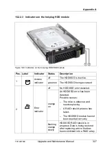 Preview for 327 page of Fujitsu PRIMERGY TX1320 M4 Upgrade And Maintenance Manual