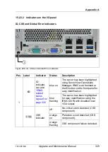 Preview for 329 page of Fujitsu PRIMERGY TX1320 M4 Upgrade And Maintenance Manual