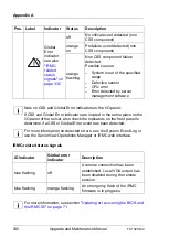 Preview for 330 page of Fujitsu PRIMERGY TX1320 M4 Upgrade And Maintenance Manual