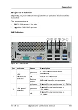 Preview for 331 page of Fujitsu PRIMERGY TX1320 M4 Upgrade And Maintenance Manual