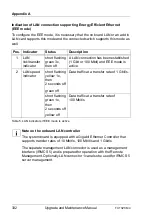 Preview for 332 page of Fujitsu PRIMERGY TX1320 M4 Upgrade And Maintenance Manual