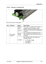 Preview for 333 page of Fujitsu PRIMERGY TX1320 M4 Upgrade And Maintenance Manual