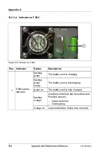 Preview for 334 page of Fujitsu PRIMERGY TX1320 M4 Upgrade And Maintenance Manual