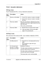 Preview for 335 page of Fujitsu PRIMERGY TX1320 M4 Upgrade And Maintenance Manual