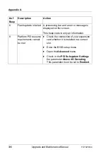 Preview for 336 page of Fujitsu PRIMERGY TX1320 M4 Upgrade And Maintenance Manual