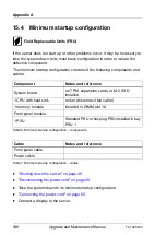 Preview for 338 page of Fujitsu PRIMERGY TX1320 M4 Upgrade And Maintenance Manual