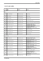 Preview for 345 page of Fujitsu PRIMERGY TX1320 M4 Upgrade And Maintenance Manual