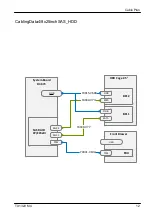 Preview for 354 page of Fujitsu PRIMERGY TX1320 M4 Upgrade And Maintenance Manual