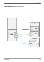 Preview for 357 page of Fujitsu PRIMERGY TX1320 M4 Upgrade And Maintenance Manual