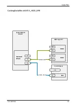 Preview for 358 page of Fujitsu PRIMERGY TX1320 M4 Upgrade And Maintenance Manual