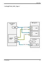 Preview for 359 page of Fujitsu PRIMERGY TX1320 M4 Upgrade And Maintenance Manual