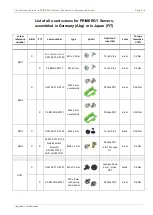 Preview for 368 page of Fujitsu PRIMERGY TX1320 M4 Upgrade And Maintenance Manual