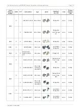 Preview for 369 page of Fujitsu PRIMERGY TX1320 M4 Upgrade And Maintenance Manual