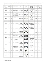 Preview for 370 page of Fujitsu PRIMERGY TX1320 M4 Upgrade And Maintenance Manual