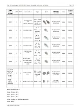 Preview for 371 page of Fujitsu PRIMERGY TX1320 M4 Upgrade And Maintenance Manual