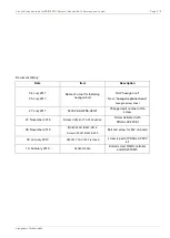 Preview for 372 page of Fujitsu PRIMERGY TX1320 M4 Upgrade And Maintenance Manual