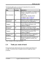 Preview for 25 page of Fujitsu PRIMERGY TX1320 M5 Upgrade And Maintenance Manual