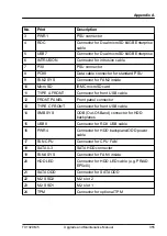 Preview for 355 page of Fujitsu PRIMERGY TX1320 M5 Upgrade And Maintenance Manual