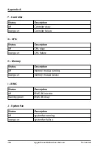 Preview for 358 page of Fujitsu PRIMERGY TX1320 M5 Upgrade And Maintenance Manual