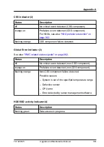 Preview for 361 page of Fujitsu PRIMERGY TX1320 M5 Upgrade And Maintenance Manual