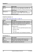 Preview for 368 page of Fujitsu PRIMERGY TX1320 M5 Upgrade And Maintenance Manual