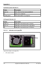 Preview for 370 page of Fujitsu PRIMERGY TX1320 M5 Upgrade And Maintenance Manual