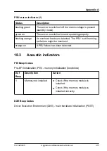 Preview for 371 page of Fujitsu PRIMERGY TX1320 M5 Upgrade And Maintenance Manual