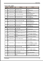 Preview for 378 page of Fujitsu PRIMERGY TX1320 M5 Upgrade And Maintenance Manual