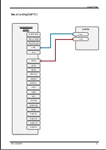 Preview for 381 page of Fujitsu PRIMERGY TX1320 M5 Upgrade And Maintenance Manual