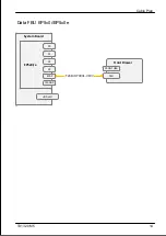 Preview for 389 page of Fujitsu PRIMERGY TX1320 M5 Upgrade And Maintenance Manual