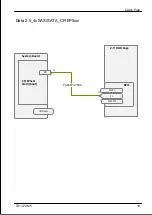 Preview for 394 page of Fujitsu PRIMERGY TX1320 M5 Upgrade And Maintenance Manual