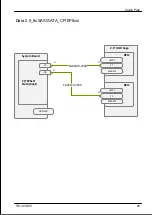 Preview for 395 page of Fujitsu PRIMERGY TX1320 M5 Upgrade And Maintenance Manual