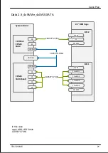 Preview for 396 page of Fujitsu PRIMERGY TX1320 M5 Upgrade And Maintenance Manual