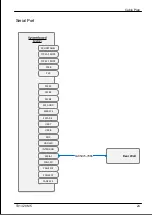 Preview for 399 page of Fujitsu PRIMERGY TX1320 M5 Upgrade And Maintenance Manual