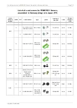 Preview for 403 page of Fujitsu PRIMERGY TX1320 M5 Upgrade And Maintenance Manual