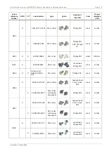 Preview for 404 page of Fujitsu PRIMERGY TX1320 M5 Upgrade And Maintenance Manual