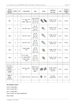 Preview for 406 page of Fujitsu PRIMERGY TX1320 M5 Upgrade And Maintenance Manual