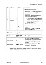 Предварительный просмотр 63 страницы Fujitsu PRIMERGY TX1330 M2 Operating Manual