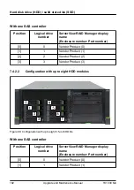 Предварительный просмотр 182 страницы Fujitsu PRIMERGY TX1330 M4 Upgrade And Maintenance Manual