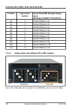 Предварительный просмотр 184 страницы Fujitsu PRIMERGY TX1330 M4 Upgrade And Maintenance Manual